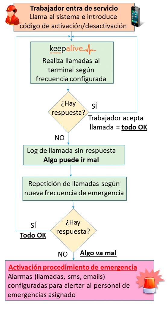 flujo-keep-alive-2